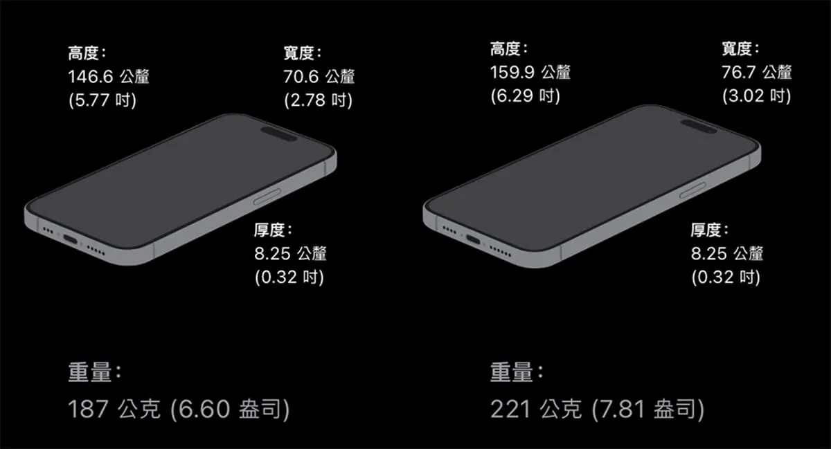 超薄時代