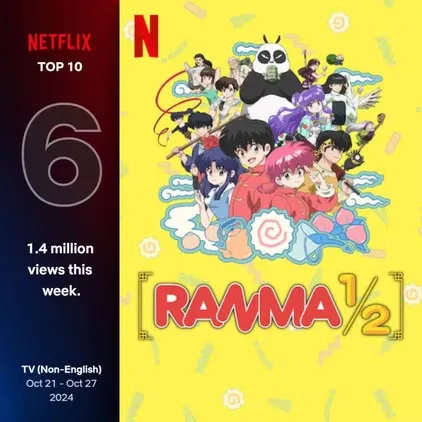 Netflix三大人氣動漫搶占排行榜