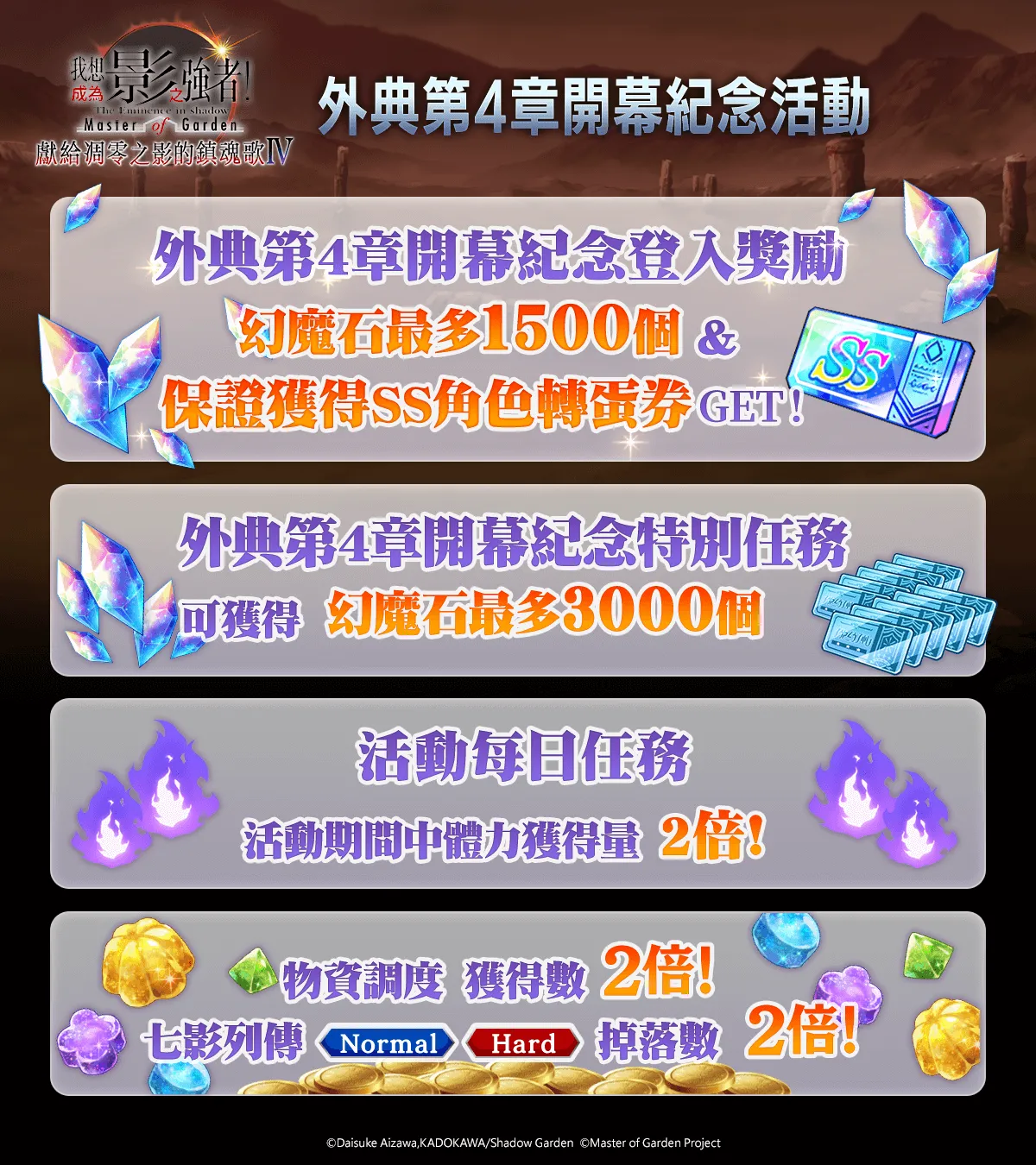 『向陰影凋零的鎮魂歌』第 4 章開幕