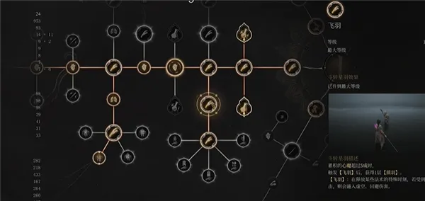 明末淵虛之羽單手劍流派